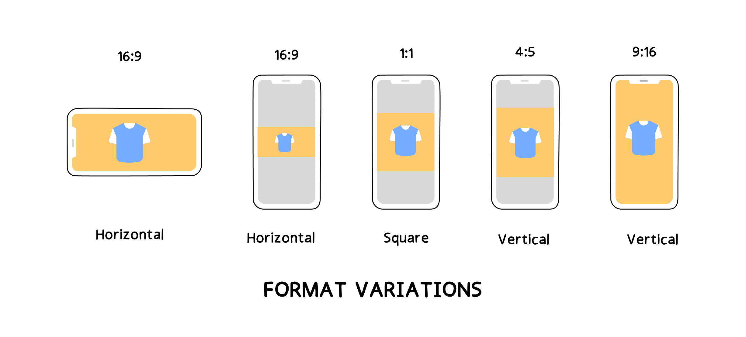 Format Variations