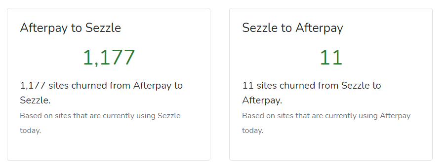 Afterpay to Sezzle